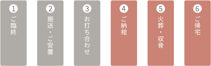 お葬式の流れ