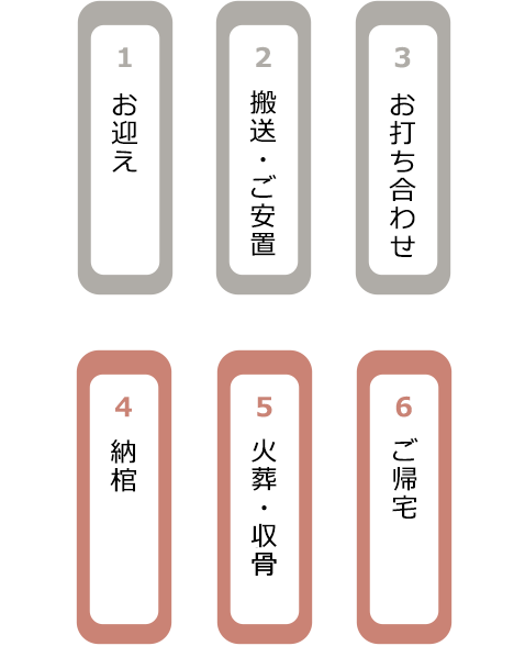 お葬式の流れ